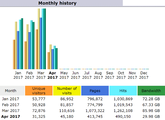 Monthly-Bandwidth