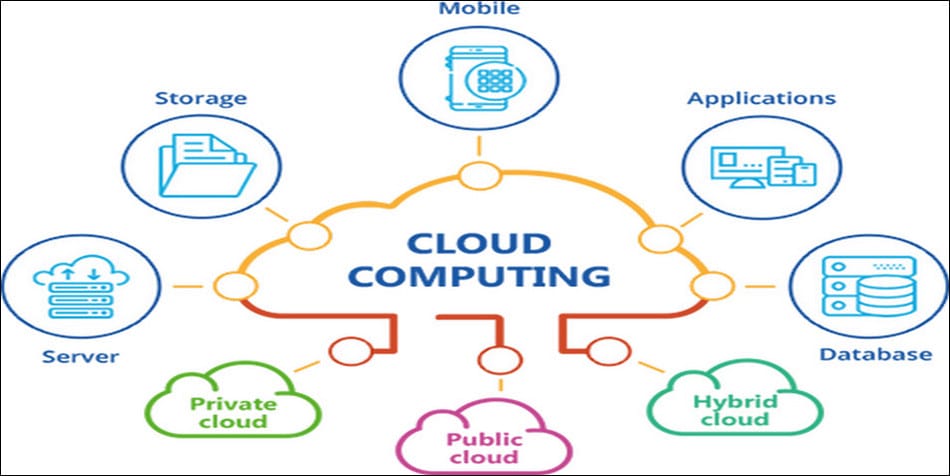 1_apa_itu_cloud_computing