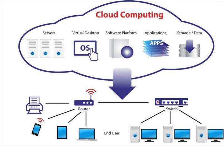 2_struktur_cloud_computing