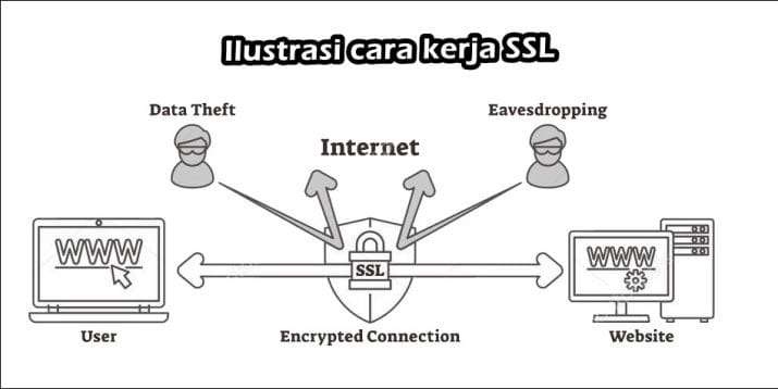 Apa itu SSL 02
