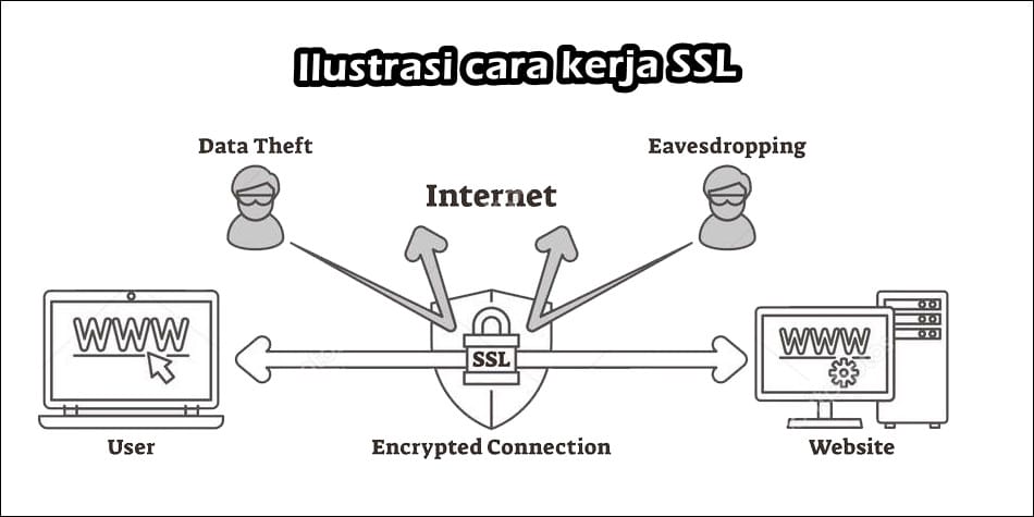 Apa itu SSL 02
